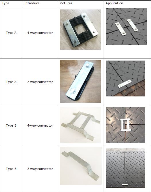 light duty temporary ground mats 樹脂製敷板 /軽量樹脂製敷板