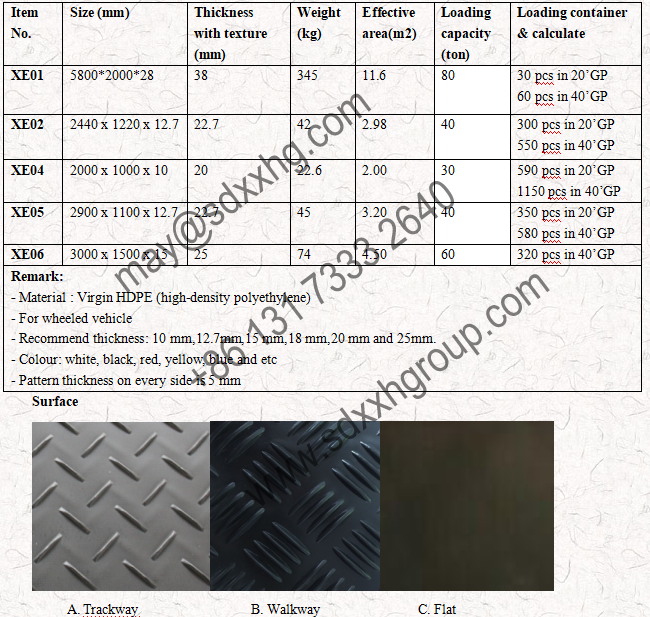Hexagon texture finish ground protection mats