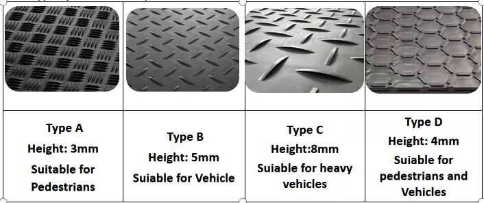 New design of ground mats for single side texture